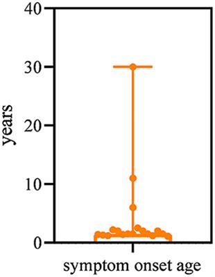 Unique genotype-phenotype correlations within LAMA2-related limb girdle muscular dystrophy in Chinese patients